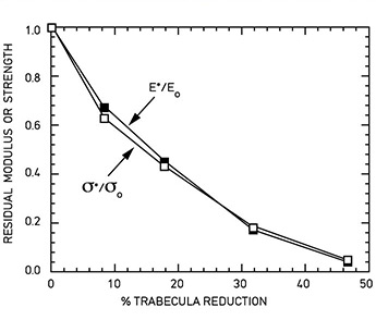 Cellular Materials Fig. 5.13